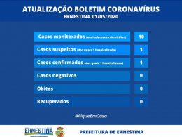 Atualização do Boletim Coronavírus: dois ernestinenses estão hospitalizados