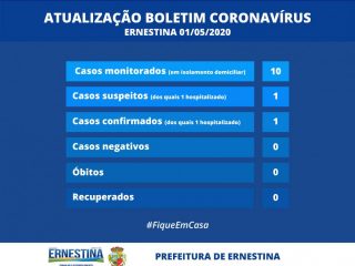 Atualização do Boletim Coronavírus: dois ernestinenses estão hospitalizados