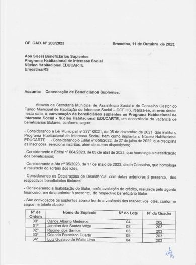 Programa Habitacional/Convocação de Beneficiários Suplentes