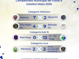 Confira os resultados dos jogos da 4ª rodada do Campeonato Municipal de Ernestina