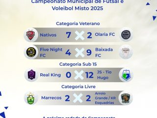 Confira os resultados dos jogos da 4ª rodada do Campeonato Municipal de Ernestina