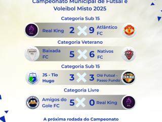 Confira os resultados da oitava rodada do Campeonato Municipal de Ernestina