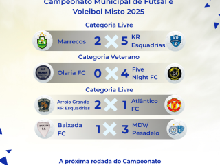 7ª rodada do Campeonato Municipal de Ernestina aconteceu no último sábado (22); veja os resultados