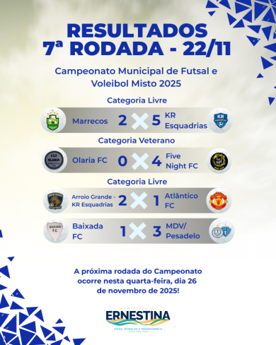 7ª rodada do Campeonato Municipal de Ernestina aconteceu no último sábado (22); veja os resultados