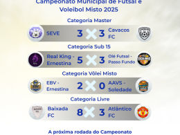 Confira os destaques da 6ª rodada do Campeonato Municipal de Ernestina