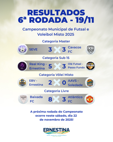 Confira os destaques da 6ª rodada do Campeonato Municipal de Ernestina