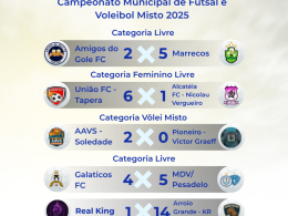 Jogos da 5ª rodada do Campeonato Municipal de Ernestina aconteceram no último sábado (15); confira os resultados