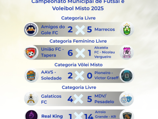Jogos da 5ª rodada do Campeonato Municipal de Ernestina aconteceram no último sábado (15); confira os resultados