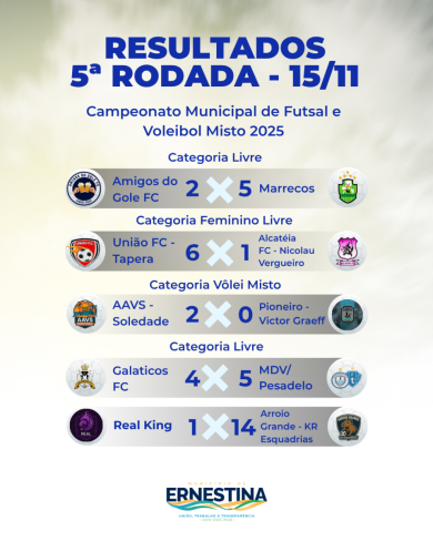 Jogos da 5ª rodada do Campeonato Municipal de Ernestina aconteceram no último sábado (15); confira os resultados
