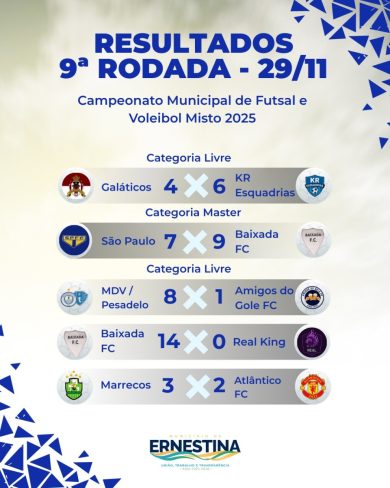 Confira os resultados dos jogos da 9ª rodada do Campeonato Municipal de Ernestina