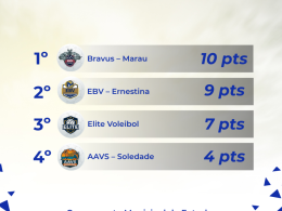 Vôlei Misto define classificados para a fase final em Ernestina