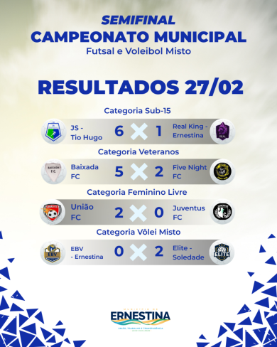 Confira os resultados da semifinal do Campeonato Municipal de Ernestina